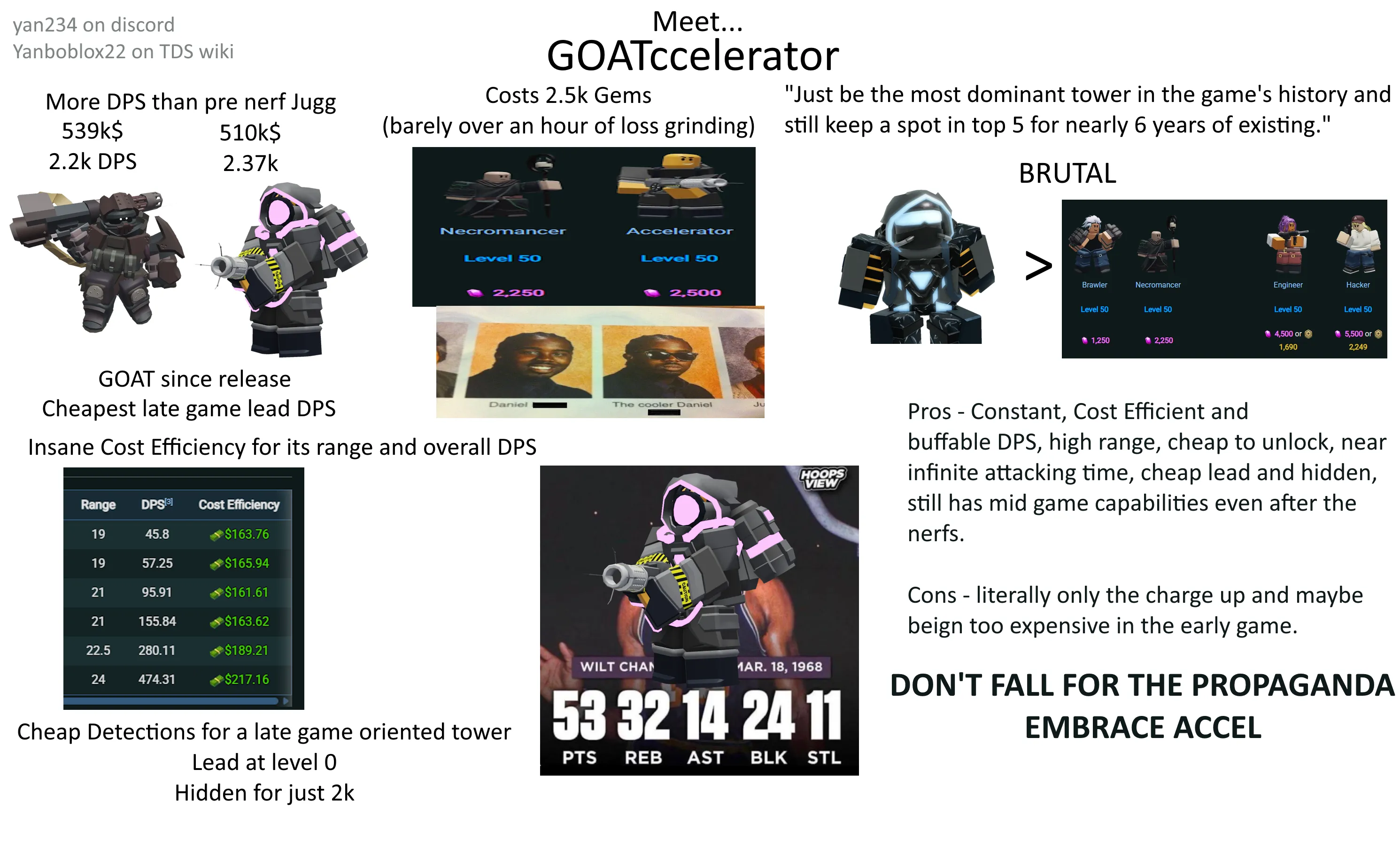 GOATccelerator.png